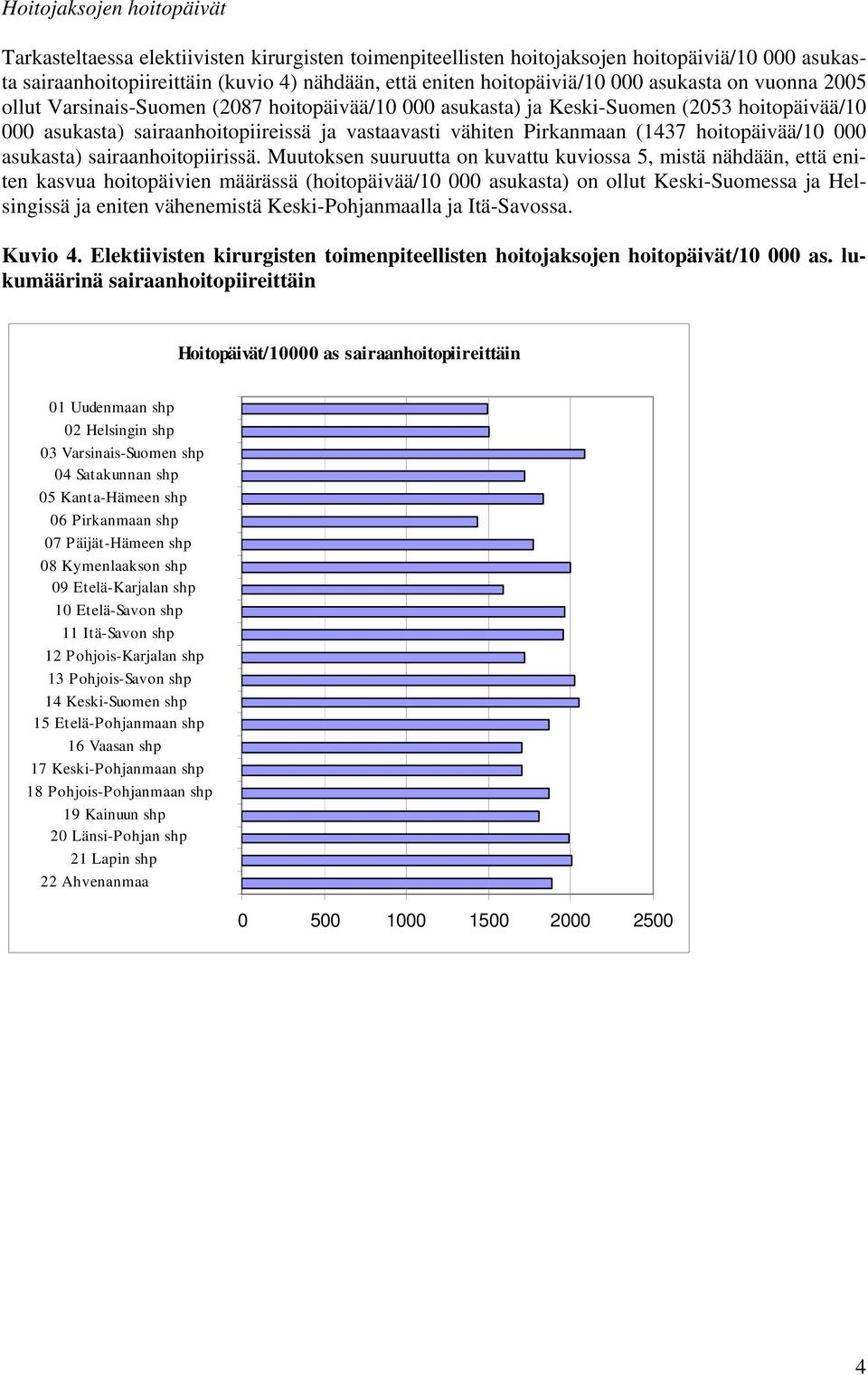 hoitopäivää/10 000 asukasta) sairaanhoitopiirissä.