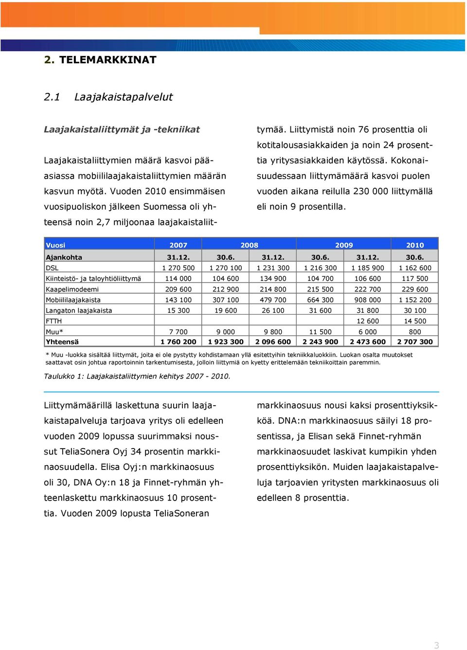 Liittymistä noin 76 prosenttia oli kotitalousasiakkaiden ja noin 24 prosenttia yritysasiakkaiden käytössä.