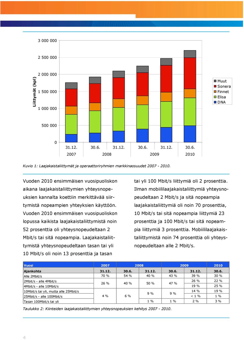 Vuoden 2010 ensimmäisen vuosipuoliskon aikana laajakaistaliittymien yhteysnopeuksien kannalta koettiin merkittävää siirtymistä nopeampien yhteyksien käyttöön.