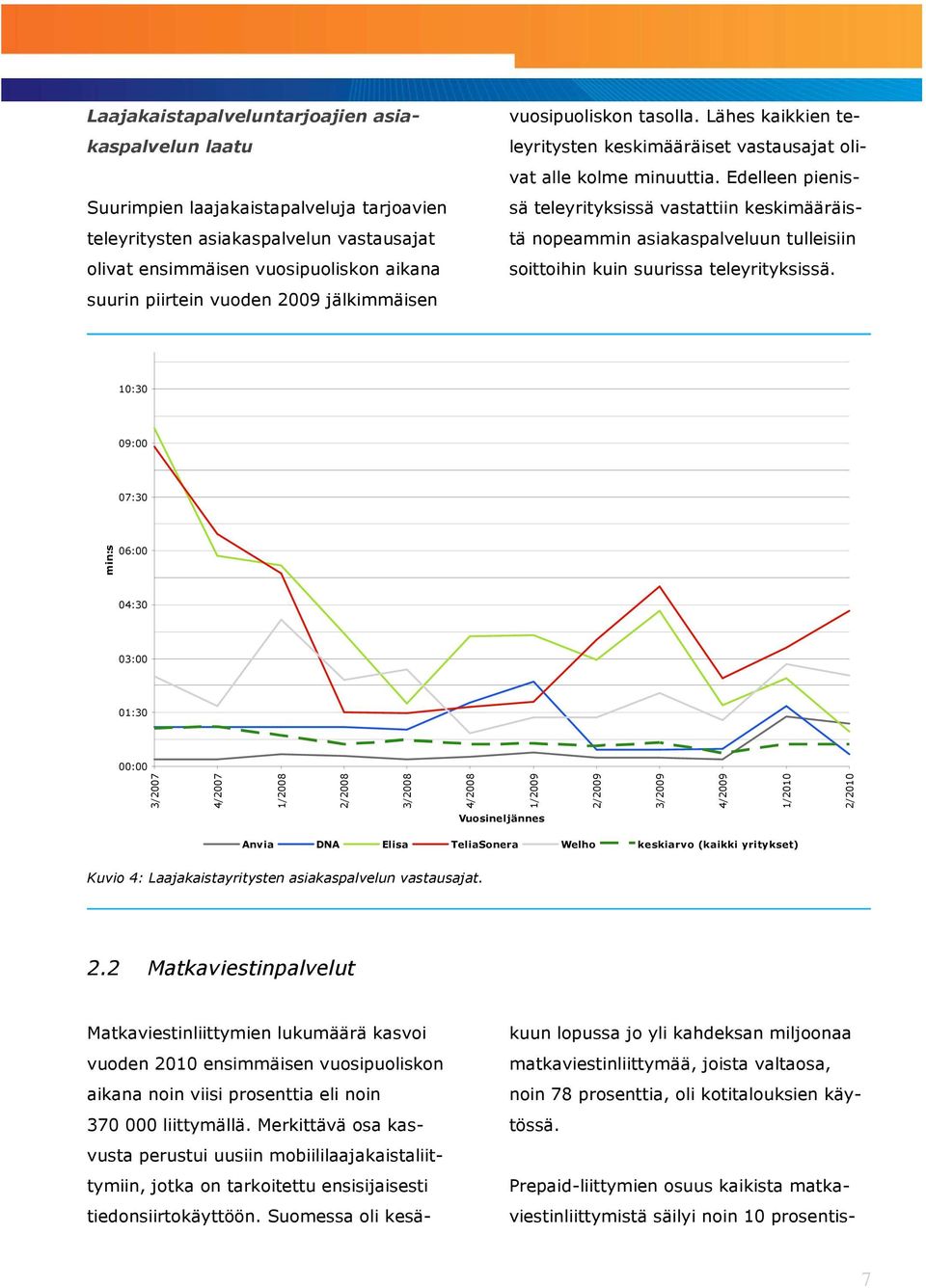Edelleen pienissä teleyrityksissä vastattiin keskimääräistä nopeammin asiakaspalveluun tulleisiin soittoihin kuin suurissa teleyrityksissä.