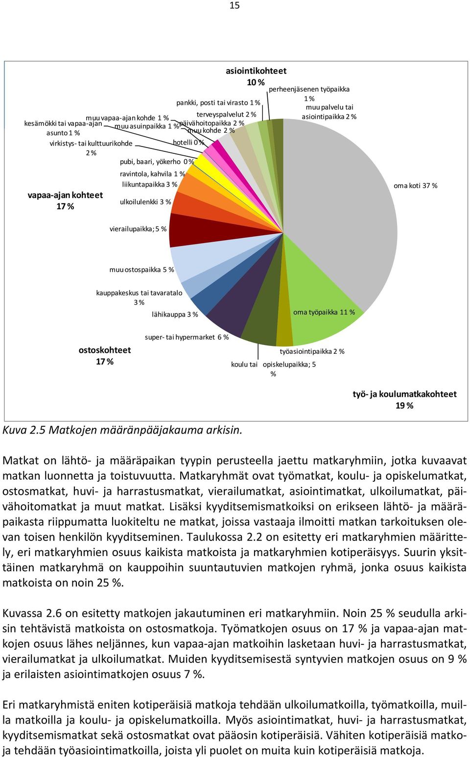 asiointipaikka 2 % oma koti 37 % vierailupaikka; 5 % muu ostospaikka 5 % kauppakeskus tai tavaratalo 3 % lähikauppa 3 % oma työpaikka 11 % ostoskohteet 17 % super- tai hypermarket 6 %