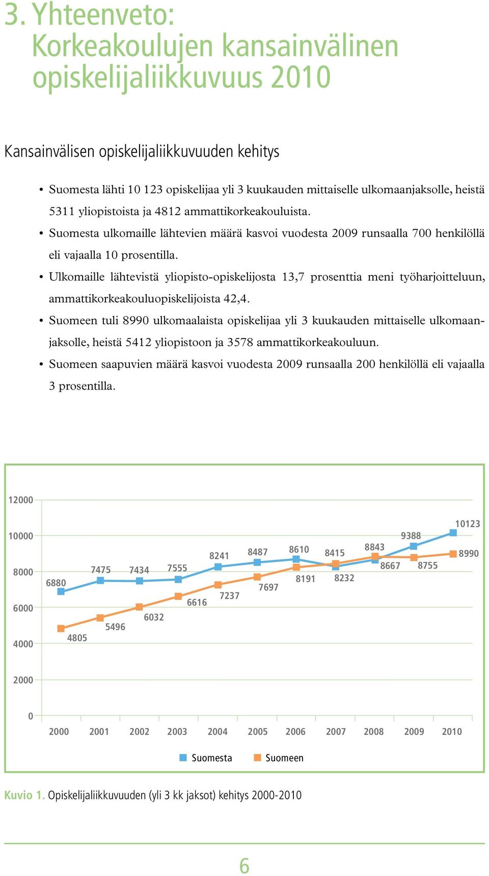 Ulkomaille lähtevistä yliopisto-opiskelijosta 13,7 prosenttia meni työharjoitteluun, ammattikorkeakouluopiskelijoista 42,4.