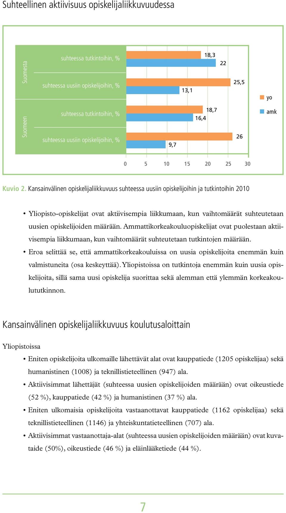 Kansainvälinen opiskelijaliikkuvuus suhteessa uusiin opiskelijoihin ja tutkintoihin 2010 Yliopisto-opiskelijat ovat aktiivisempia liikkumaan, kun vaihtomäärät suhteutetaan uusien opiskelijoiden