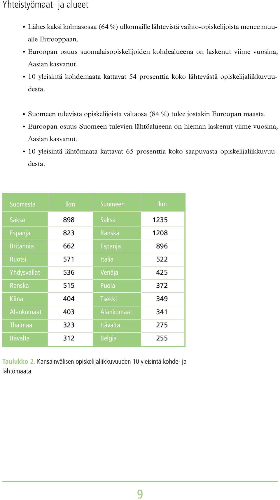 tulevista opiskelijoista valtaosa (84 %) tulee jostakin Euroopan maasta. Euroopan osuus tulevien lähtöalueena on hieman laskenut viime vuosina, Aasian kasvanut.