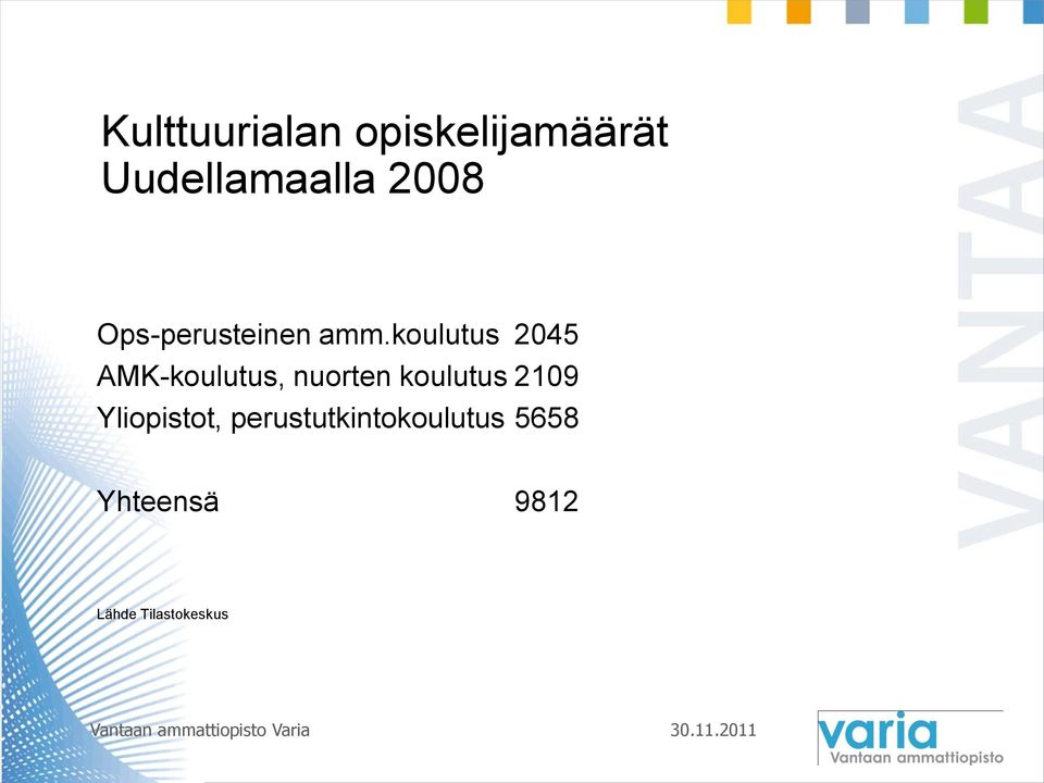 koulutus 2045 AMK-koulutus, nuorten koulutus