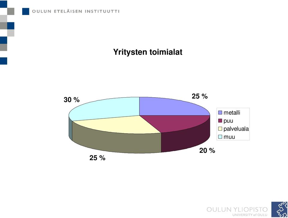 25 % metalli puu