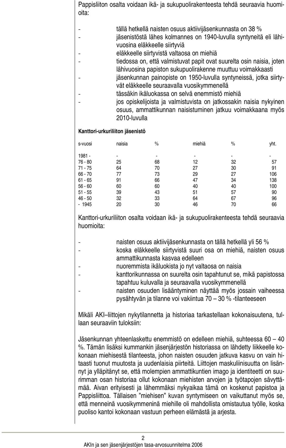 sukupuolirakenne muuttuu voimakkaasti - jäsenkunnan painopiste on 1950-luvulla syntyneissä, jotka siirtyvät eläkkeelle seuraavalla vuosikymmenellä - tässäkin ikäluokassa on selvä enemmistö miehiä -