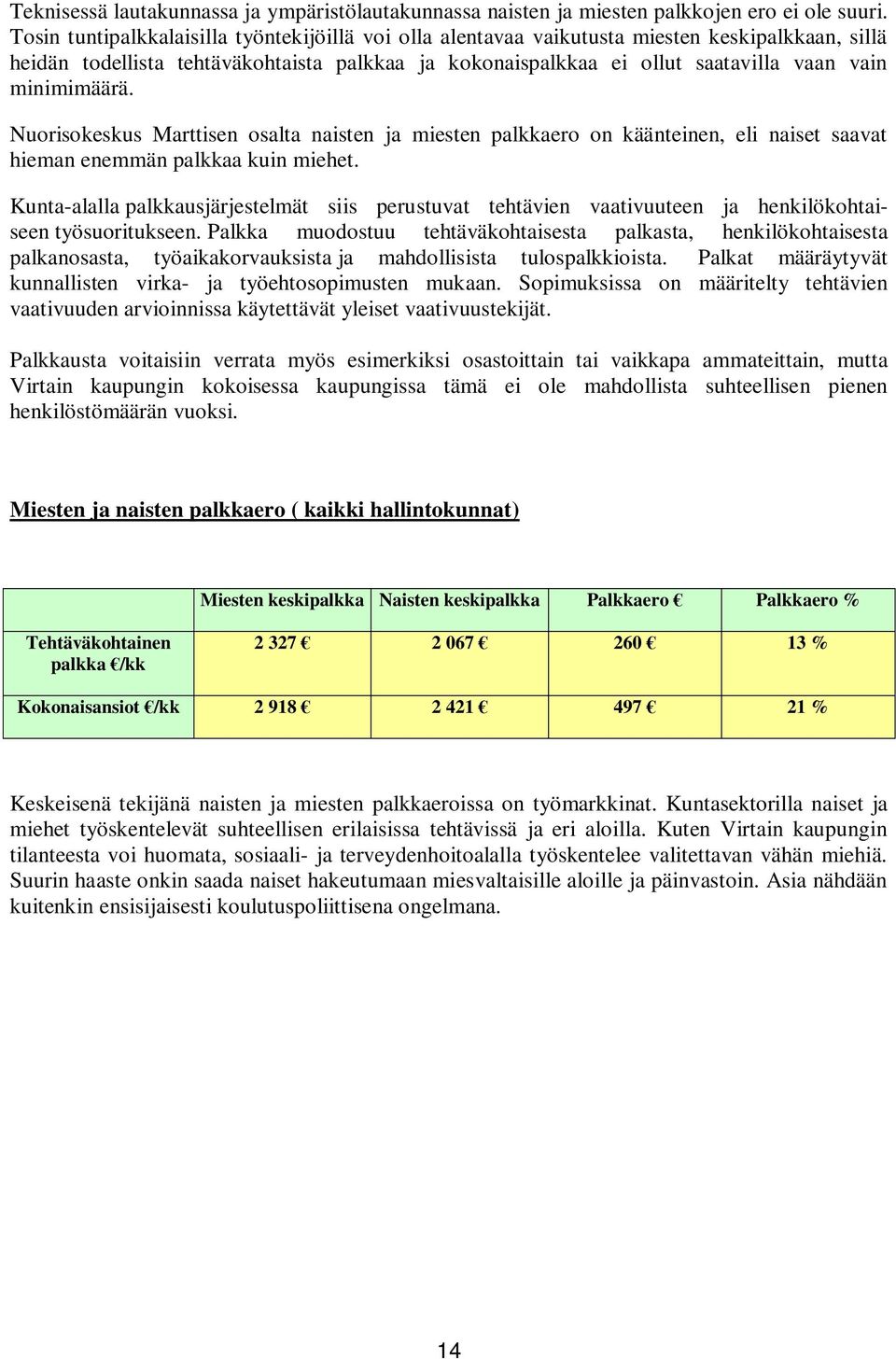 minimimäärä. Nuorisokeskus Marttisen osalta naisten ja miesten palkkaero on käänteinen, eli naiset saavat hieman enemmän palkkaa kuin miehet.