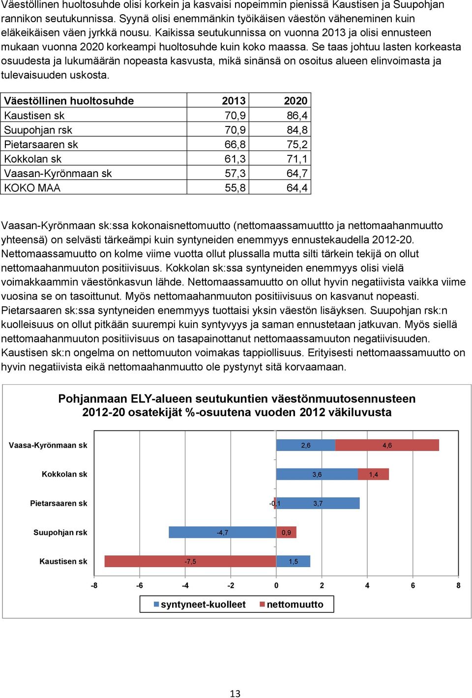 Kaikissa seutukunnissa on vuonna 213 ja olisi ennusteen mukaan vuonna 22 korkeampi huoltosuhde kuin koko maassa.