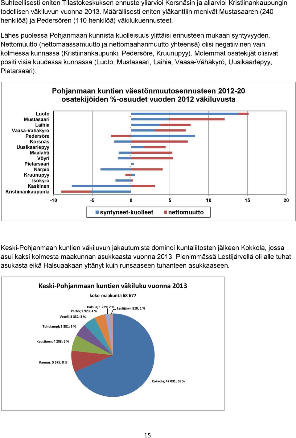 Nettomuutto (nettomaassamuutto ja nettomaahanmuutto yhteensä) olisi negatiivinen vain kolmessa kunnassa (Kristiinankaupunki, Pedersöre, Kruunupyy).