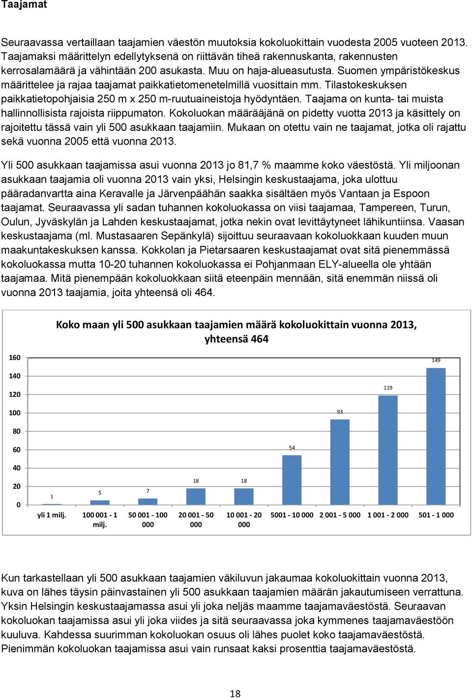 Suomen ympäristökeskus määrittelee ja rajaa taajamat paikkatietomenetelmillä vuosittain mm. Tilastokeskuksen paikkatietopohjaisia 25 m x 25 m-ruutuaineistoja hyödyntäen.