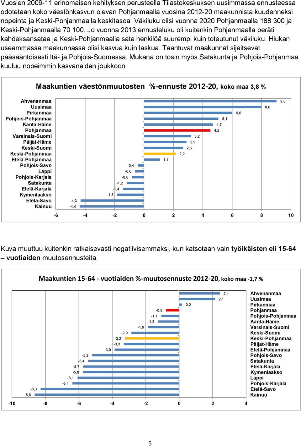 Hiukan useammassa maakunnassa olisi kasvua kuin laskua. Taantuvat maakunnat sijaitsevat pääsääntöisesti Itä- ja Pohjois-Suomessa.