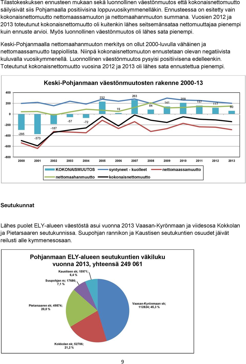 Vuosien 212 ja 213 toteutunut kokonaisnettomuutto oli kuitenkin lähes seitsemänsataa nettomuuttajaa pienempi kuin ennuste arvioi. Myös luonnollinen väestönmuutos oli lähes sata pienempi.