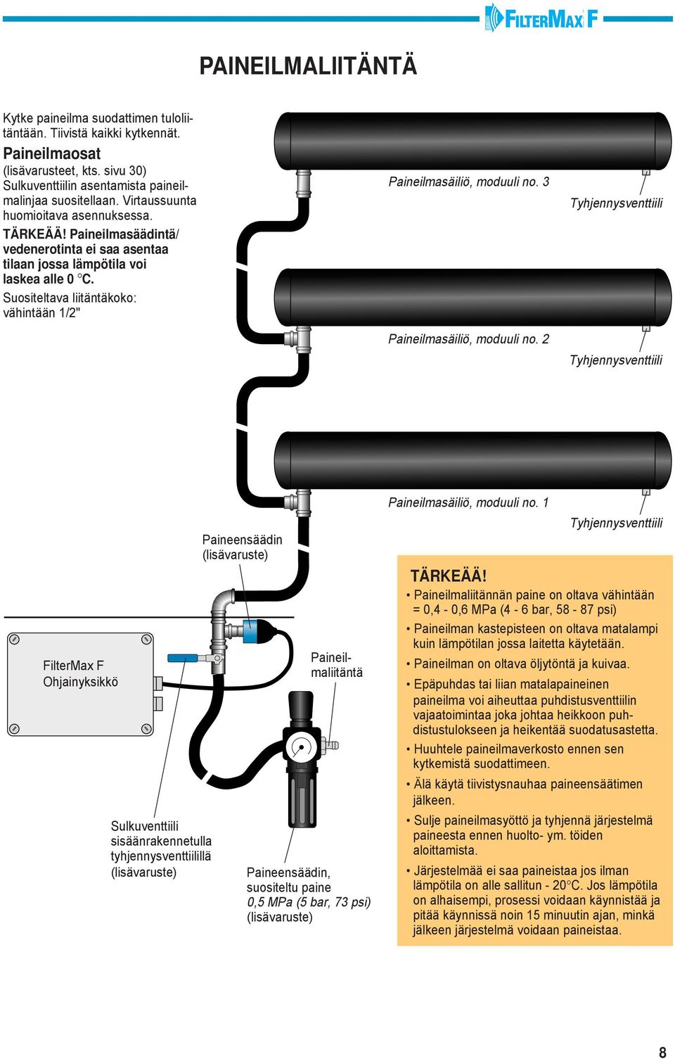 Suositeltava liitäntäkoko: vähintään /" aineilmasäiliö, moduuli no. 3 aineilmasäiliö, moduuli no.