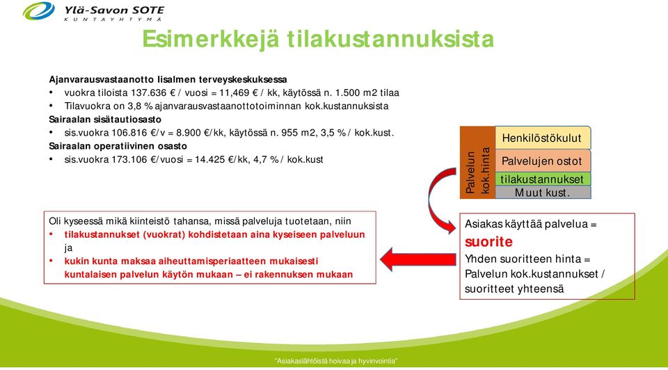 kust Palvelun kok.hinta Henkilöstökulut Palvelujen ostot tilakustannukset Muut kust.