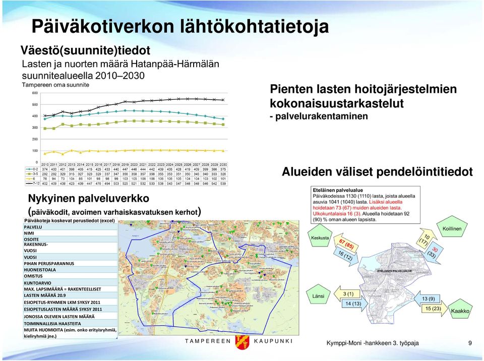 OSOE RAKEUS VUOS VUOS PHA PERUSPARAUS HUOESOALA OMSUS KUOARVO MAX. LAPSMÄÄRÄ = RAKEEELLSE LASE MÄÄRÄ 20.