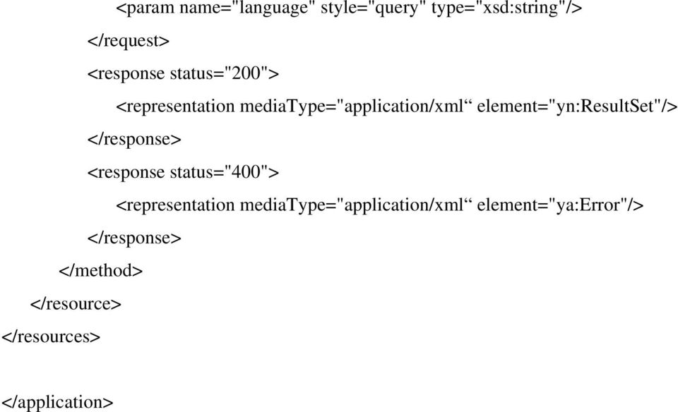 element="yn:resultset"/> </response> <response status="400"> <representation