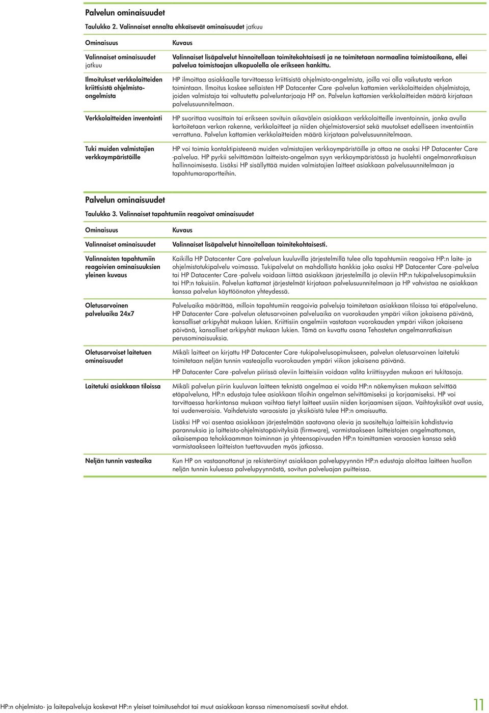 verkkoympäristöille Valinnaiset lisäpalvelut hinnoitellaan toimitekohtaisesti ja ne toimitetaan normaalina toimistoaikana, ellei palvelua toimistoajan ulkopuolella ole erikseen hankittu.