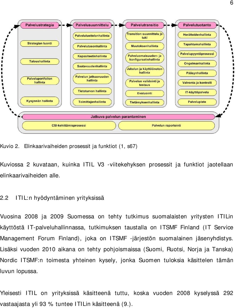 kuvataan, kuinka ITIL V3 -viitekehyksen prosessit ja funktiot jaotellaan elinkaarivaiheiden alle. 2.