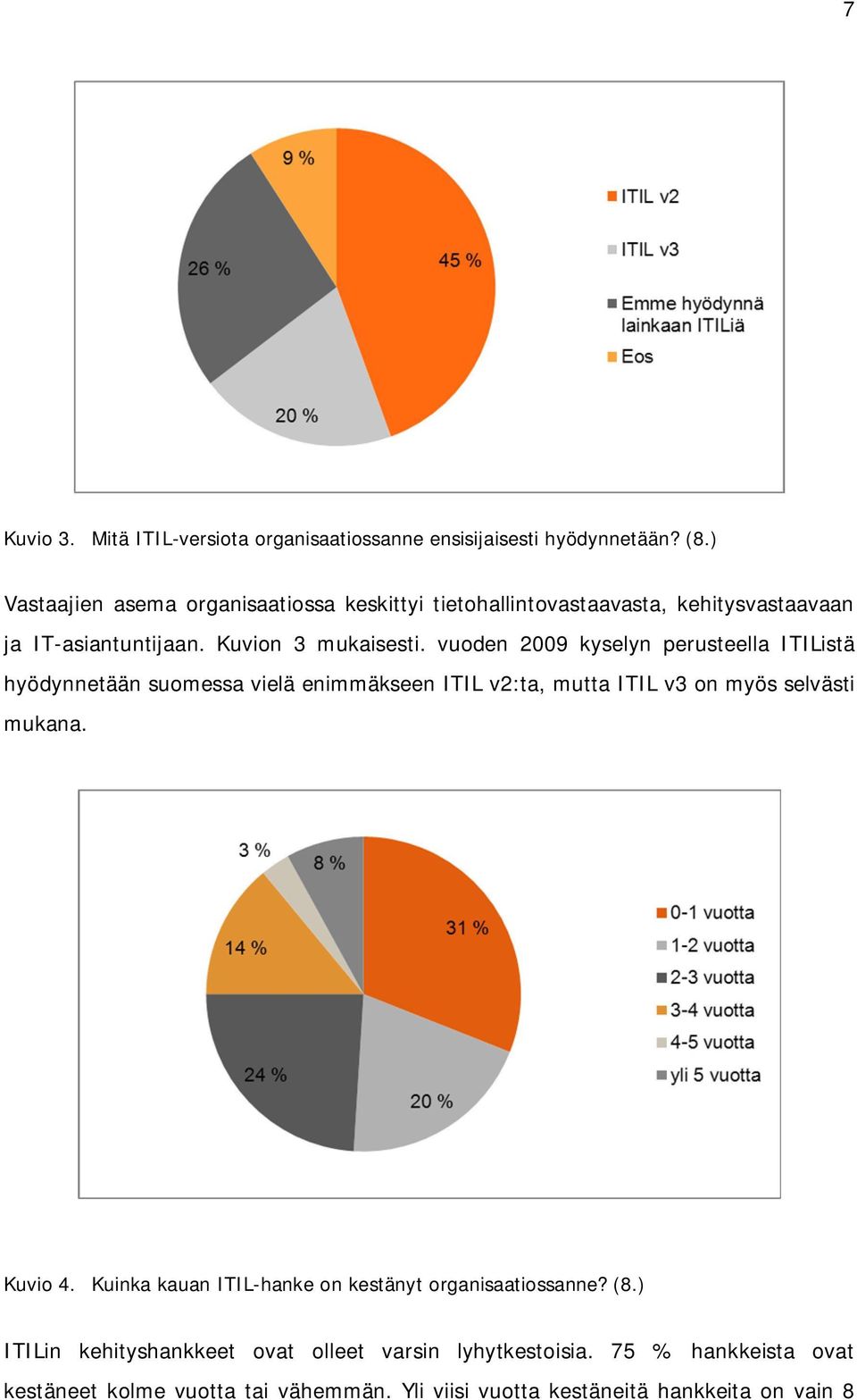 vuoden 2009 kyselyn perusteella ITIListä hyödynnetään suomessa vielä enimmäkseen ITIL v2:ta, mutta ITIL v3 on myös selvästi mukana. Kuvio 4.