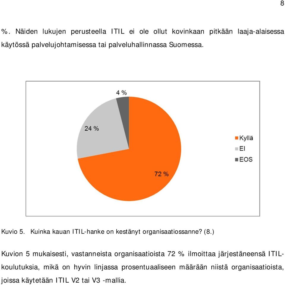 Kuinka kauan ITIL-hanke on kestänyt organisaatiossanne? (8.