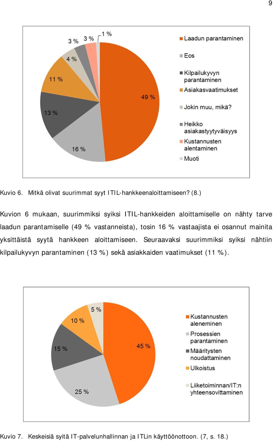 vastanneista), tosin 16 % vastaajista ei osannut mainita yksittäistä syytä hankkeen aloittamiseen.