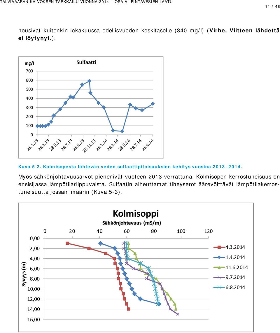 Kolmisopesta lähtevän veden sulfaattipitoisuuksien kehitys vuosina 213 214.