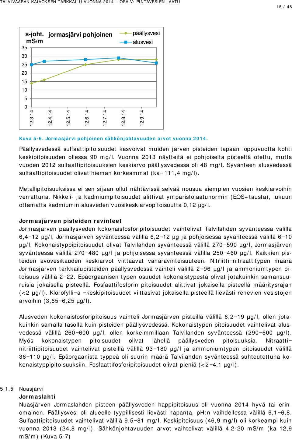 Vuonna 213 näytteitä ei pohjoiselta pisteeltä otettu, mutta vuoden 212 sulfaattipitoisuuksien keskiarvo päällysvedessä oli 48 mg/l.