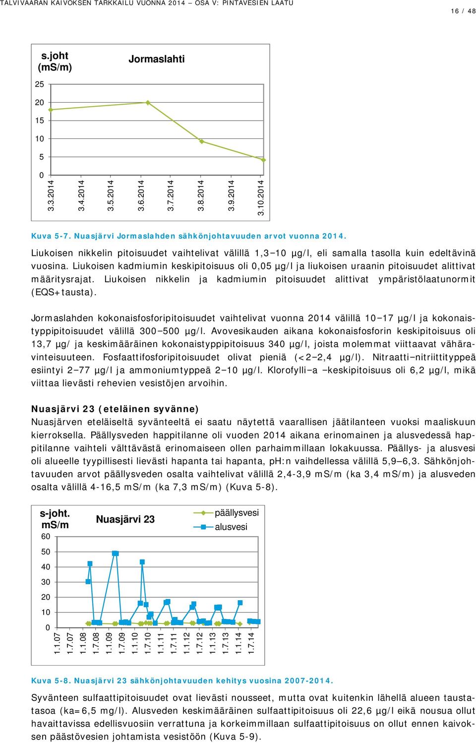 Liukoisen kadmiumin keskipitoisuus oli,5 µg/l ja liukoisen uraanin pitoisuudet alittivat määritysrajat. Liukoisen nikkelin ja kadmiumin pitoisuudet alittivat ympäristölaatunormit (EQS+tausta).