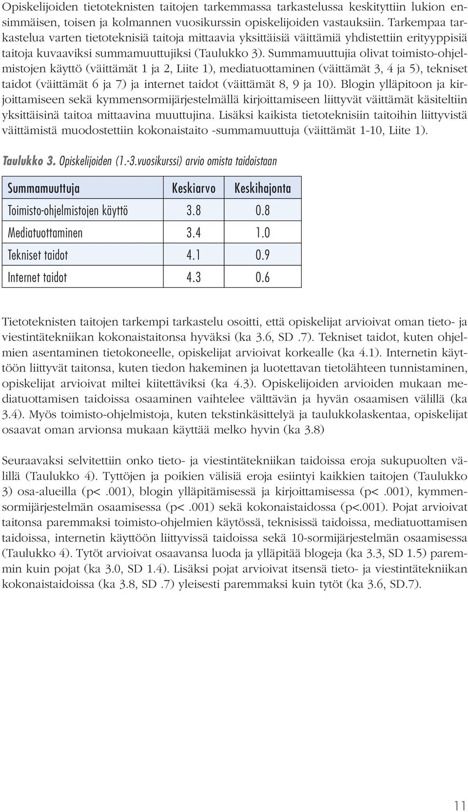 Summamuuttujia olivat toimisto-ohjelmistojen käyttö (väittämät 1 ja 2, Liite 1), mediatuottaminen (väittämät 3, 4 ja 5), tekniset taidot (väittämät 6 ja 7) ja internet taidot (väittämät 8, 9 ja 10).