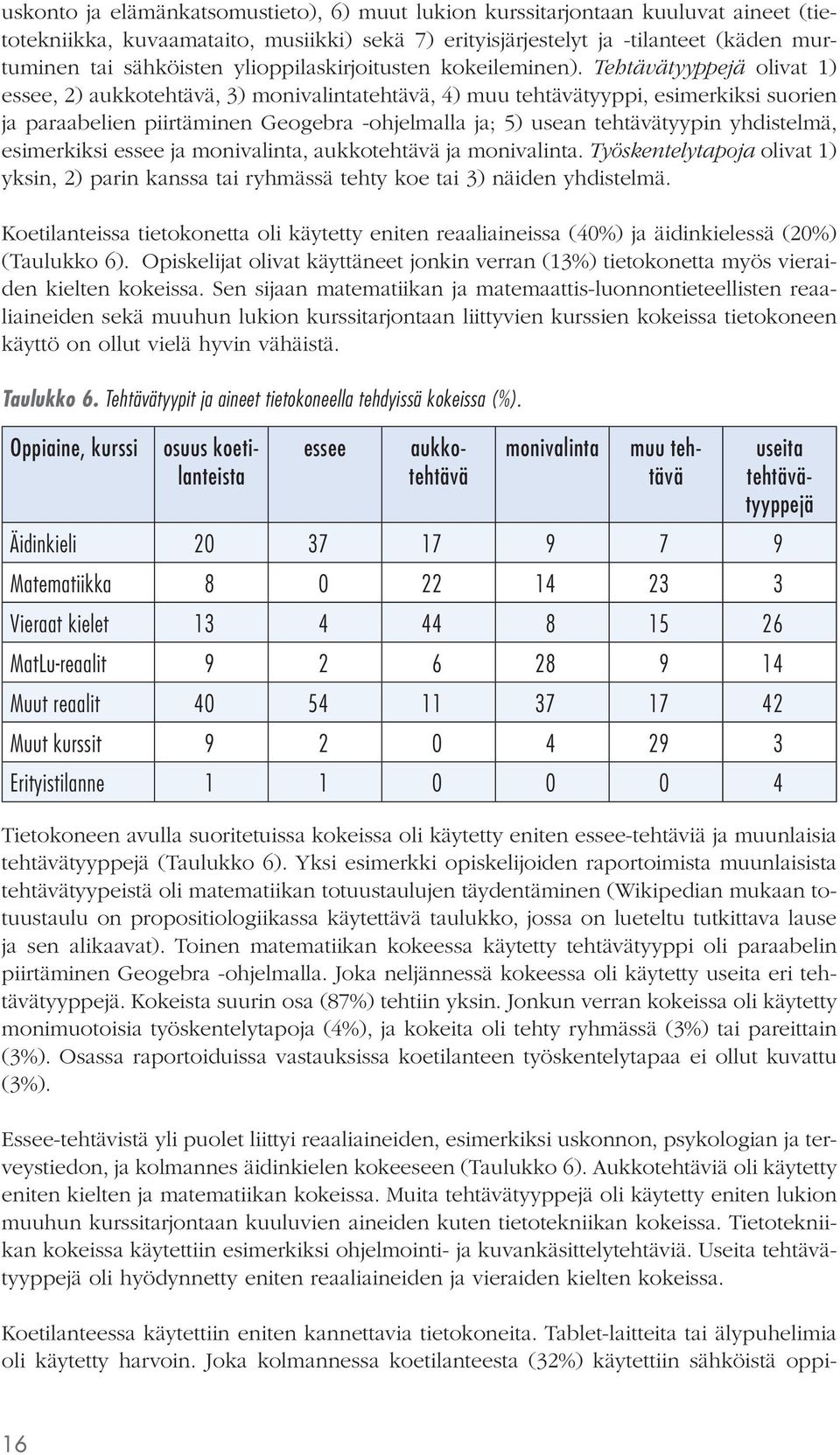 Tehtävätyyppejä olivat 1) essee, 2) aukkotehtävä, 3) monivalintatehtävä, 4) muu tehtävätyyppi, esimerkiksi suorien ja paraabelien piirtäminen Geogebra -ohjelmalla ja; 5) usean tehtävätyypin