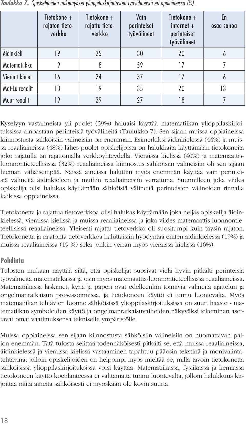 17 7 Vieraat kielet 16 24 37 17 6 Mat-Lu reaalit 13 19 35 20 13 Muut reaalit 19 29 27 18 7 Kyselyyn vastanneista yli puolet (59%) haluaisi käyttää matematiikan ylioppilaskirjoituksissa ainoastaan