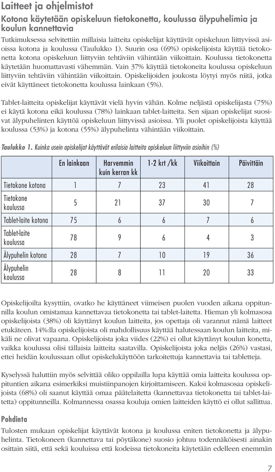 Koulussa tietokonetta käytetään huomattavasti vähemmän. Vain 37% käyttää tietokoneita koulussa opiskeluun liittyviin tehtäviin vähintään viikoittain.