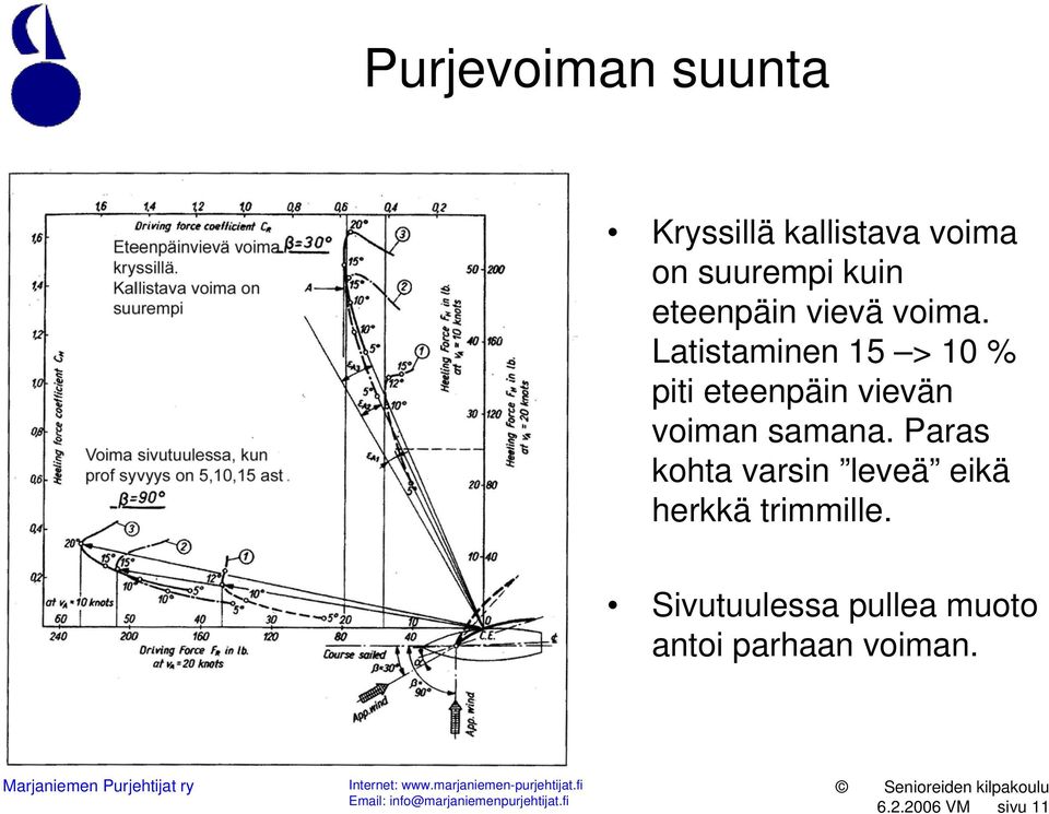 Latistaminen 15 > 10 % piti eteenpäin vievän voiman samana.