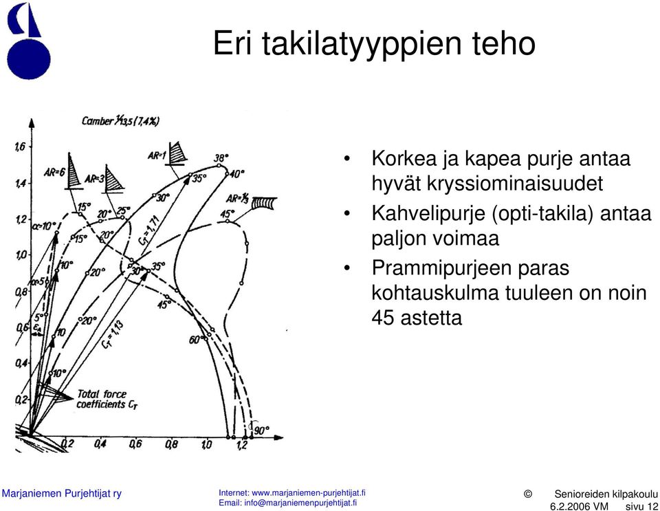 (opti-takila) antaa paljon voimaa Prammipurjeen