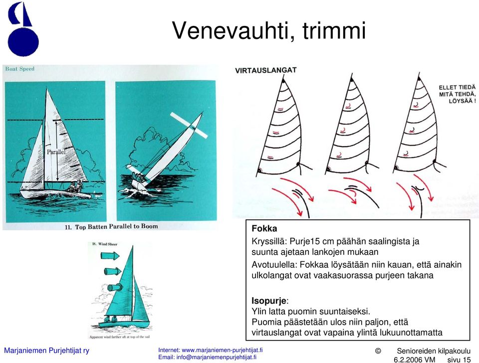 vaakasuorassa purjeen takana Isopurje: Ylin latta puomin suuntaiseksi.