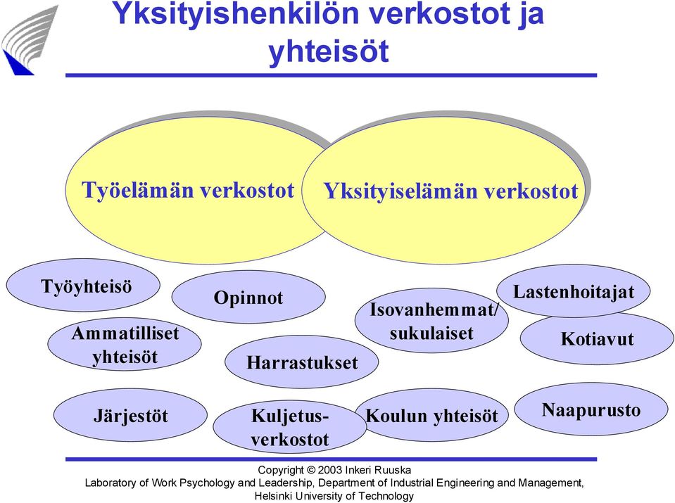 Opinnot Harrastukset Isovanhemmat/ sukulaiset Lastenhoitajat