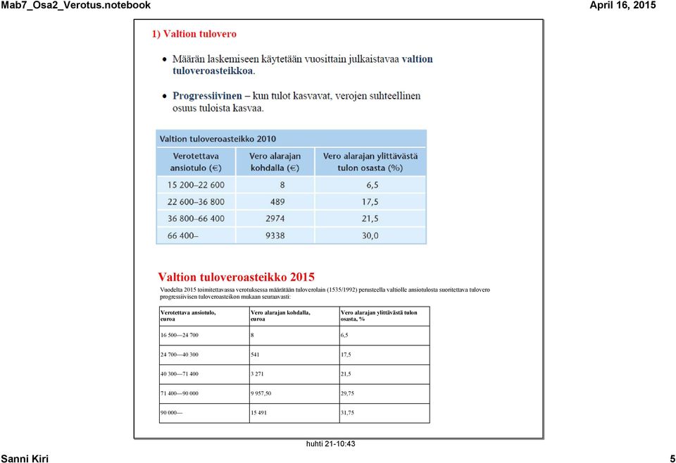 Verotettava ansiotulo, euroa Vero alarajan kohdalla, euroa Vero alarajan ylittävästä tulon osasta, % 16 500 24 700