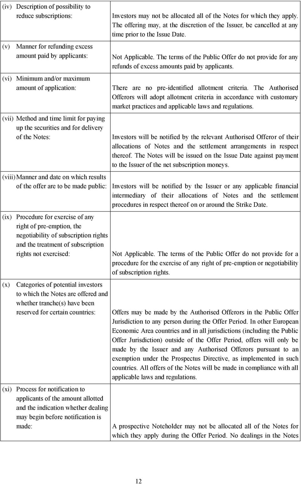 The offering may, at the discretion of the Issuer, be cancelled at any time prior to the Issue Date.. The terms of the Public Offer do not provide for any refunds of excess amounts paid by applicants.