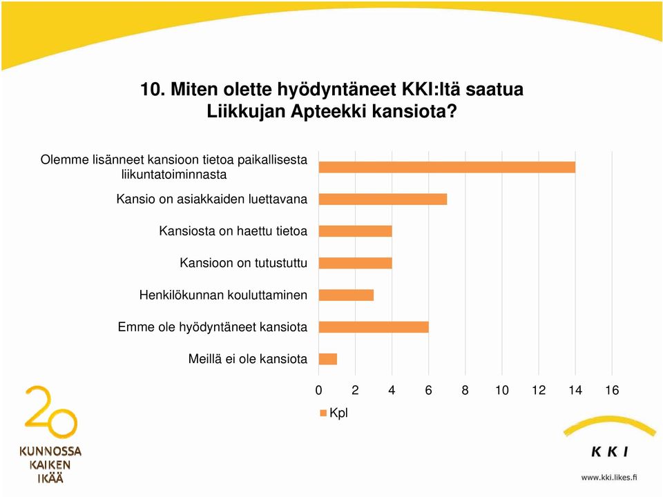 asiakkaiden luettavana Kansiosta on haettu tietoa Kansioon on tutustuttu