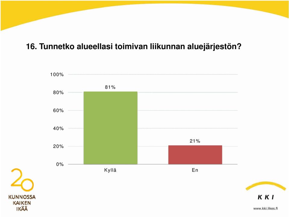 aluejärjestön?