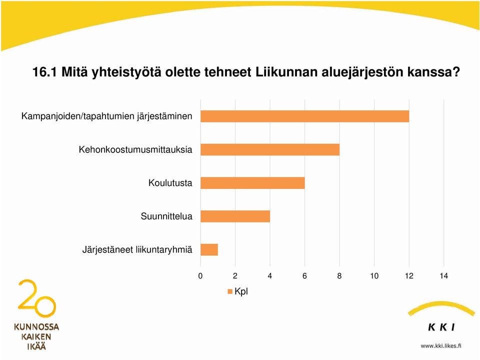 Kampanjoiden/tapahtumien järjestäminen