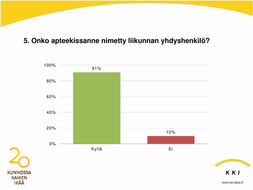 yhdyshenkilö?