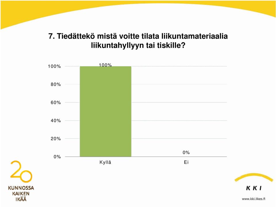 liikuntahyllyyn tai tiskille?