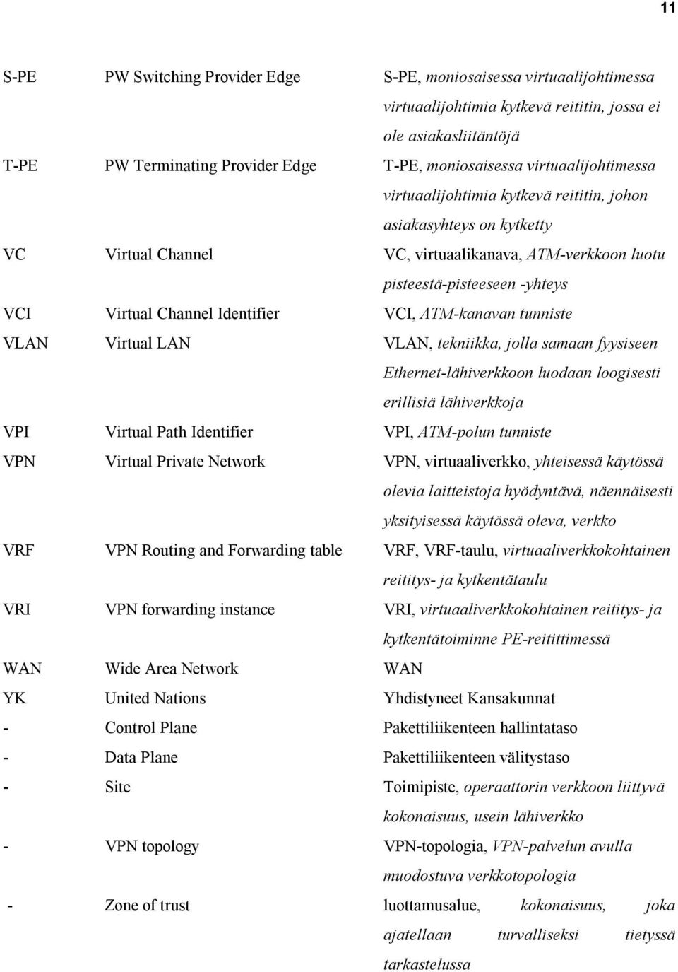 Identifier VCI, ATM kanavan tunniste VLAN Virtual LAN VLAN, tekniikka, jolla samaan fyysiseen Ethernet lähiverkkoon luodaan loogisesti erillisiä lähiverkkoja VPI Virtual Path Identifier VPI, ATM