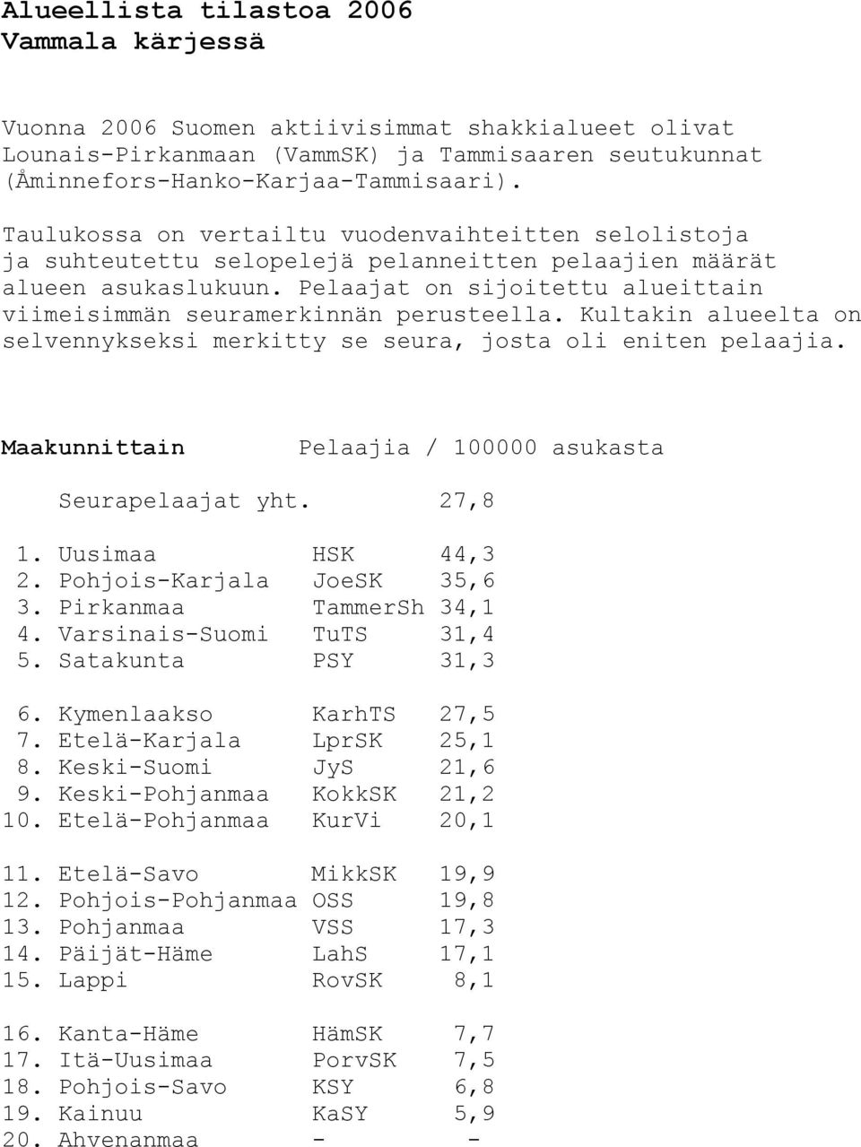 Pelaajat on sijoitettu alueittain viimeisimmän seuramerkinnän perusteella. Kultakin alueelta on selvennykseksi merkitty se seura, josta oli eniten pelaajia.