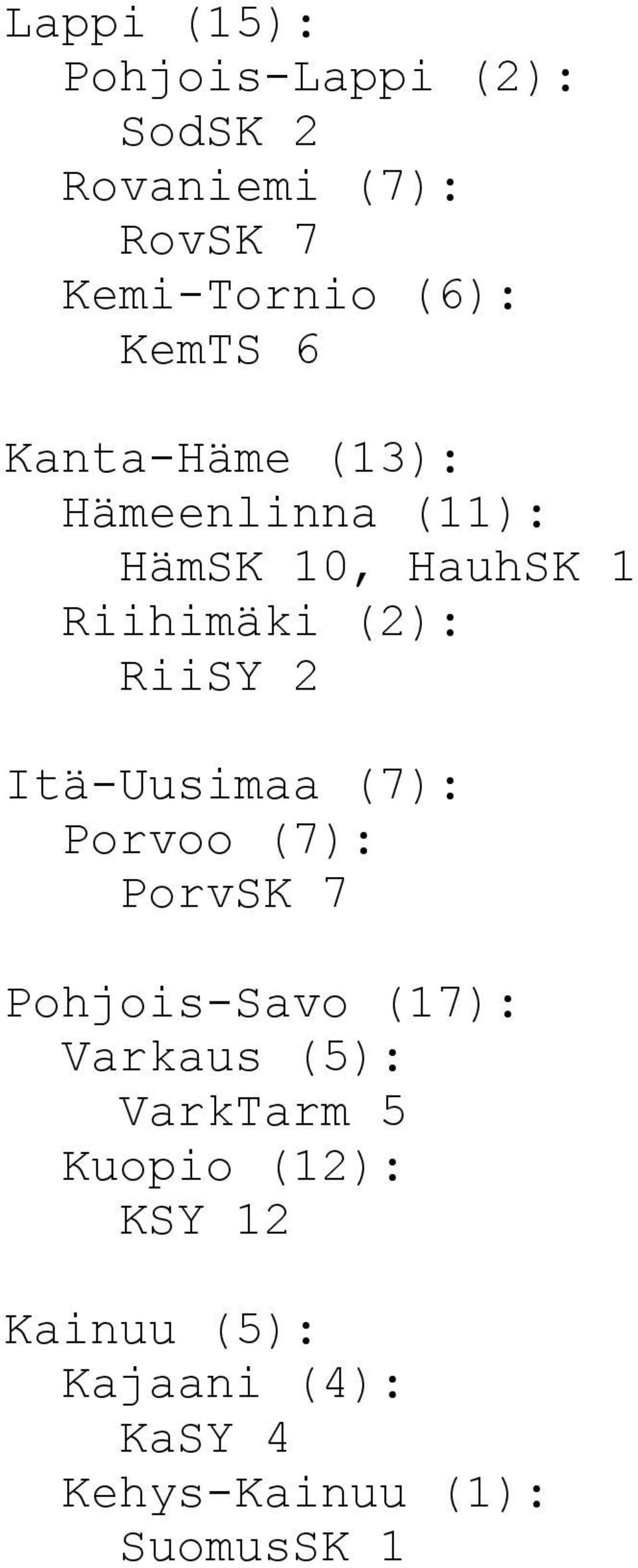 RiiSY 2 Itä-Uusimaa (7): Porvoo (7): PorvSK 7 Pohjois-Savo (17): Varkaus (5):