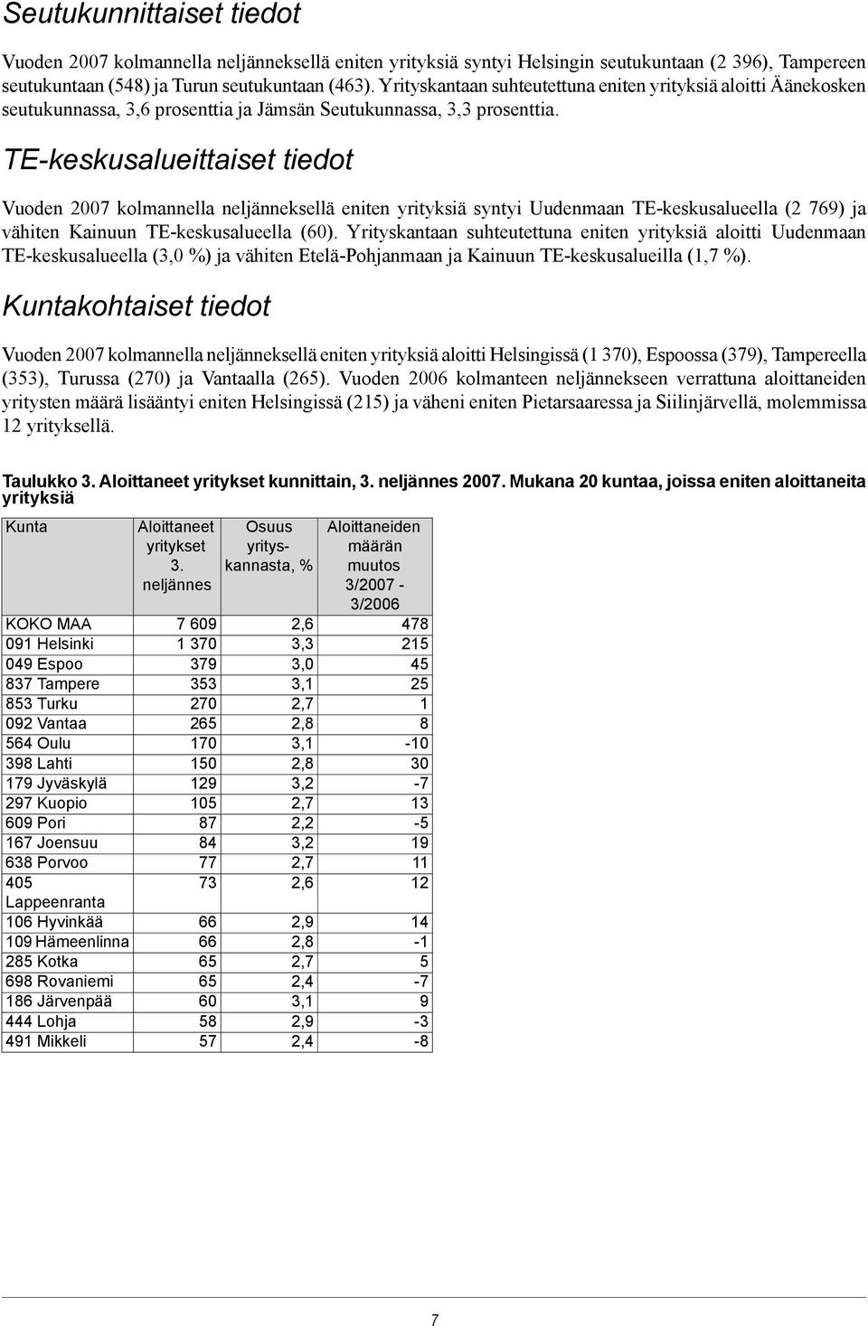 TE-keskusalueittaiset tiedot Vuoden 2007 kolmannella neljänneksellä eniten yrityksiä syntyi Uudenmaan TE-keskusalueella (2 769) ja vähiten Kainuun TE-keskusalueella (60).