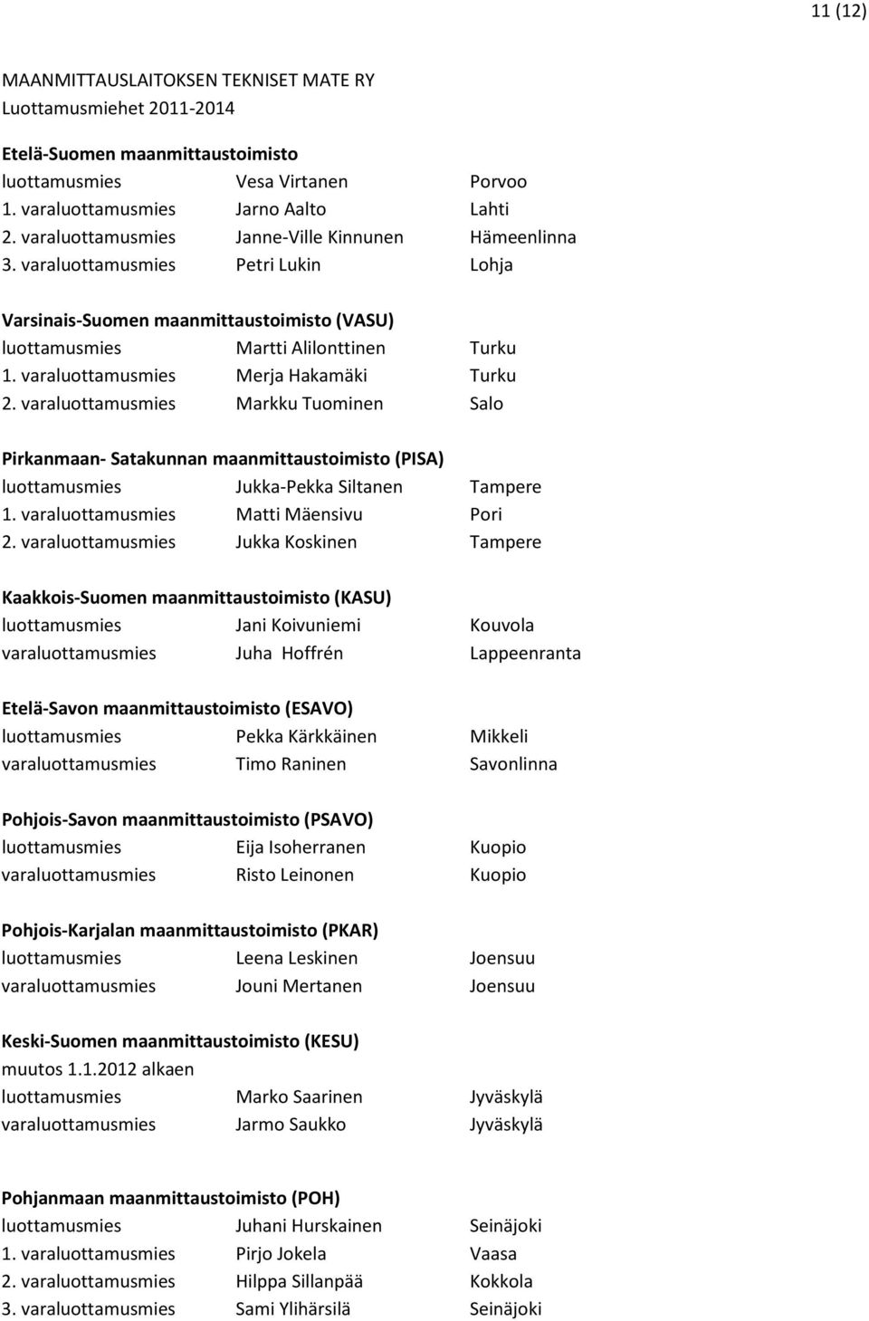 varaluottamusmies Merja Hakamäki Turku 2. varaluottamusmies Markku Tuominen Salo Pirkanmaan- Satakunnan maanmittaustoimisto (PISA) luottamusmies Jukka-Pekka Siltanen Tampere 1.