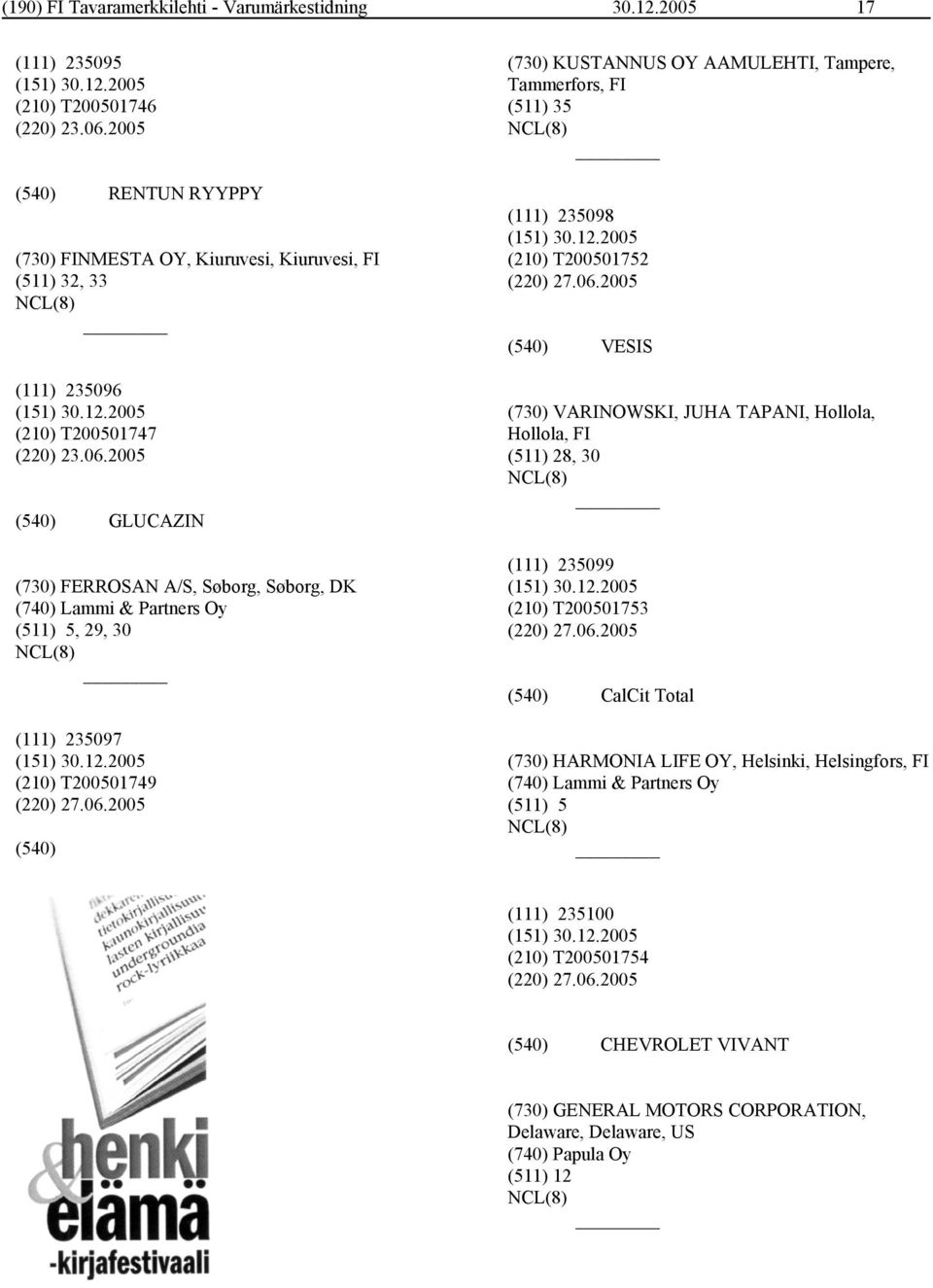 2005 GLUCAZIN (730) FERROSAN A/S, Søborg, Søborg, DK (740) Lammi & Partners Oy (511) 5, 29, 30 (111) 235097 (210) T200501749 (220) 27.06.